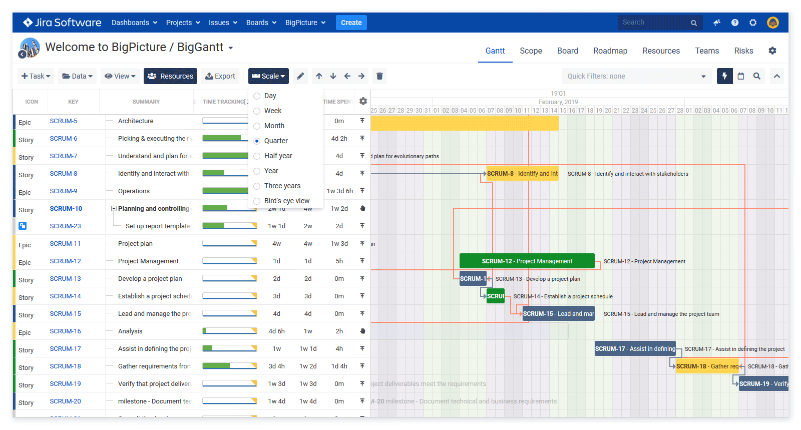 ¿qué Es Un Diagrama De Gantt Atlassian