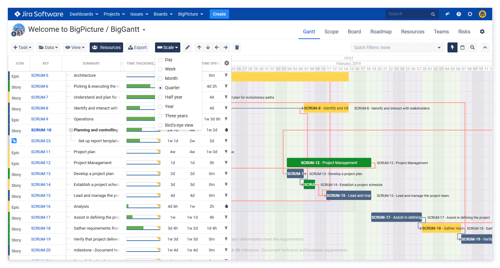 What Is A Gantt Chart Atlassian 9953