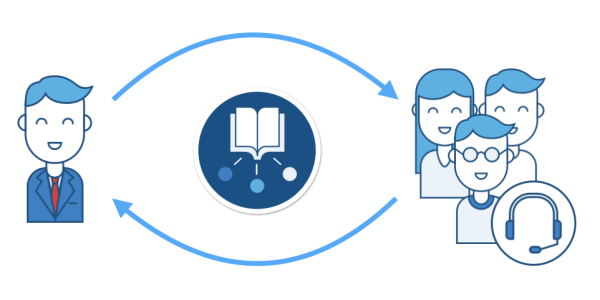 7 knowledge management tips for a service desk – Christopher B Gerke