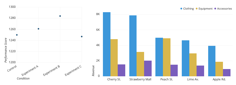 dot-plots-grouped-bar-chats