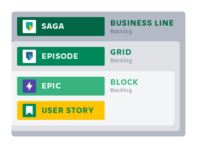 Visualização de blocos, grades e linhas de negócios