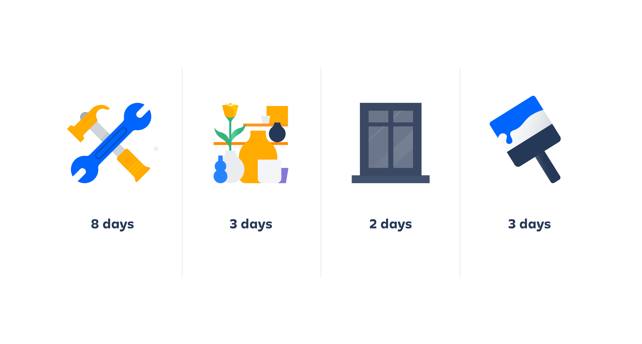 Agile Quarterly Planning - 8 Steps to Start | Atlassian