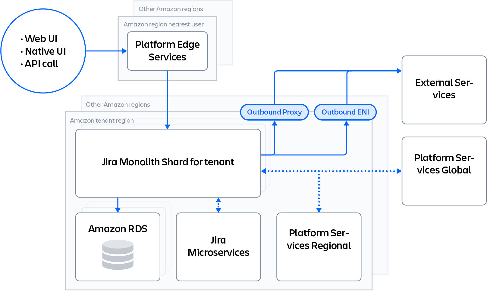 Infrastructure Diagram