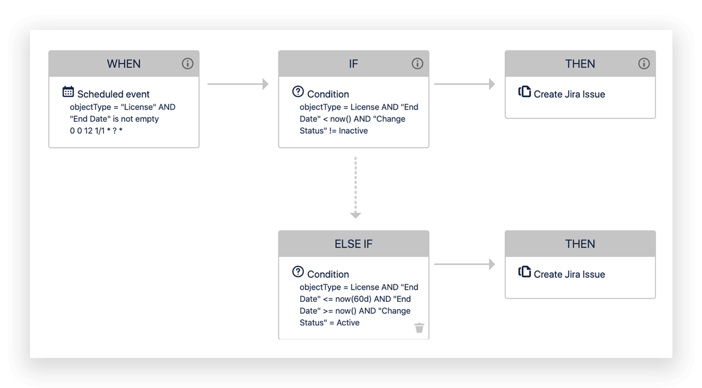 Automated workflow screenshot