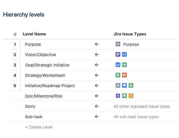 Gerarchia di monitoraggio in Advanced Roadmaps