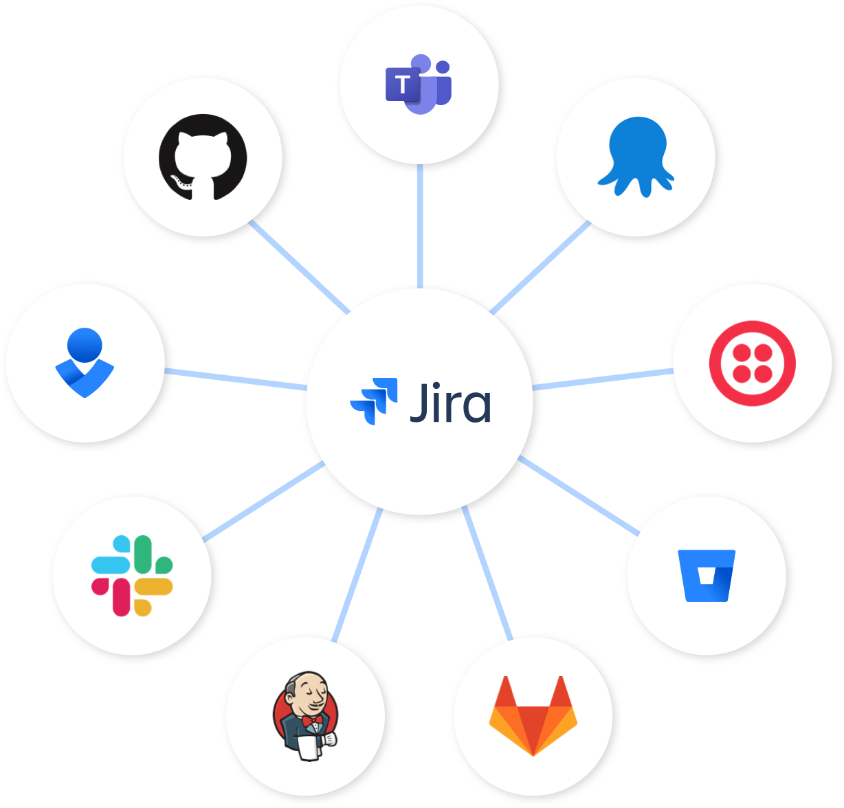 Jira Automation Atlassian