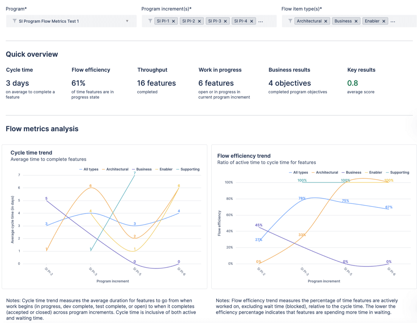 Tableau de bord des liens intelligents Confluence