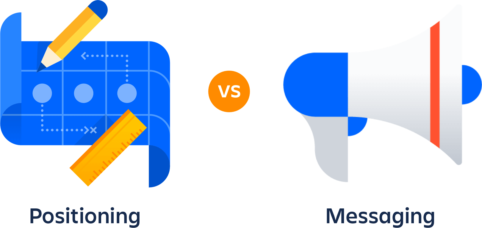 Positioning vs messaging