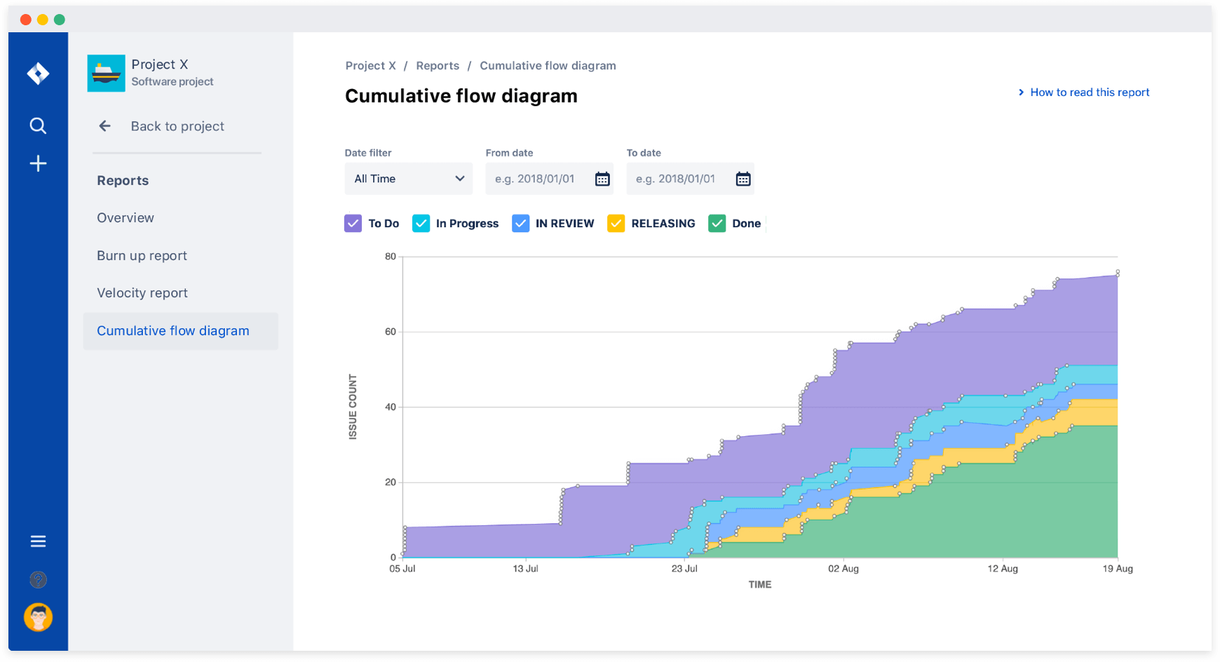 What's New In Jira Software Cloud - Next-gen