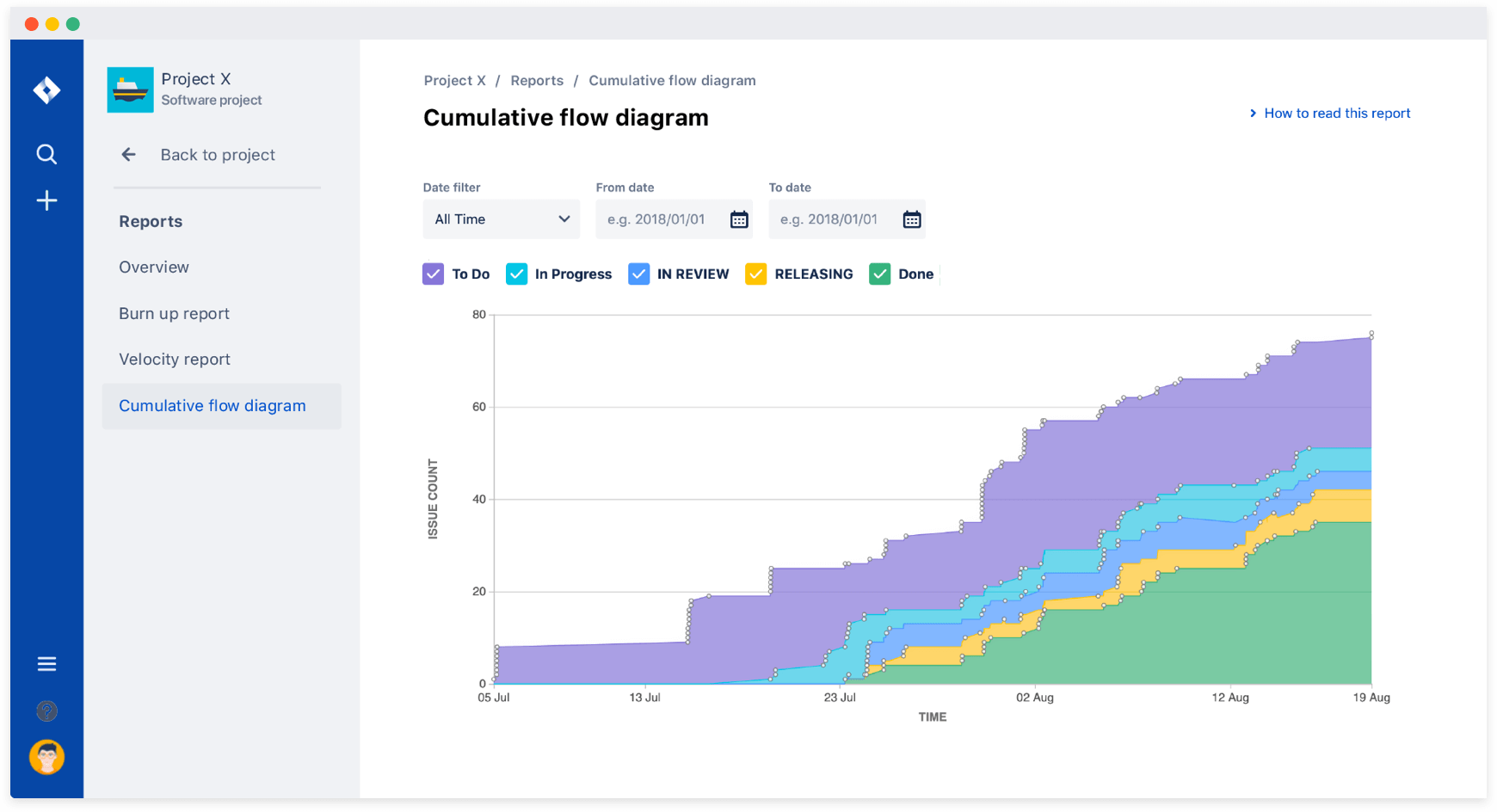 Identifying bottlenecks in your workflow using the new cumulative flow diagram