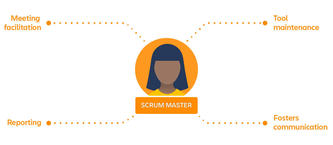 Scrum Master