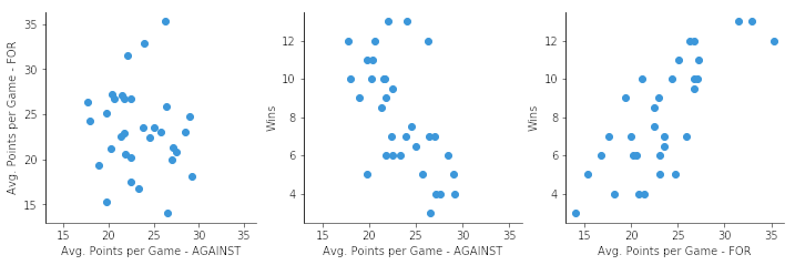 Three bubble charts example 2.