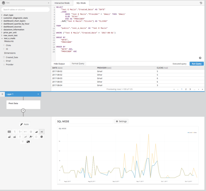 Data analytics