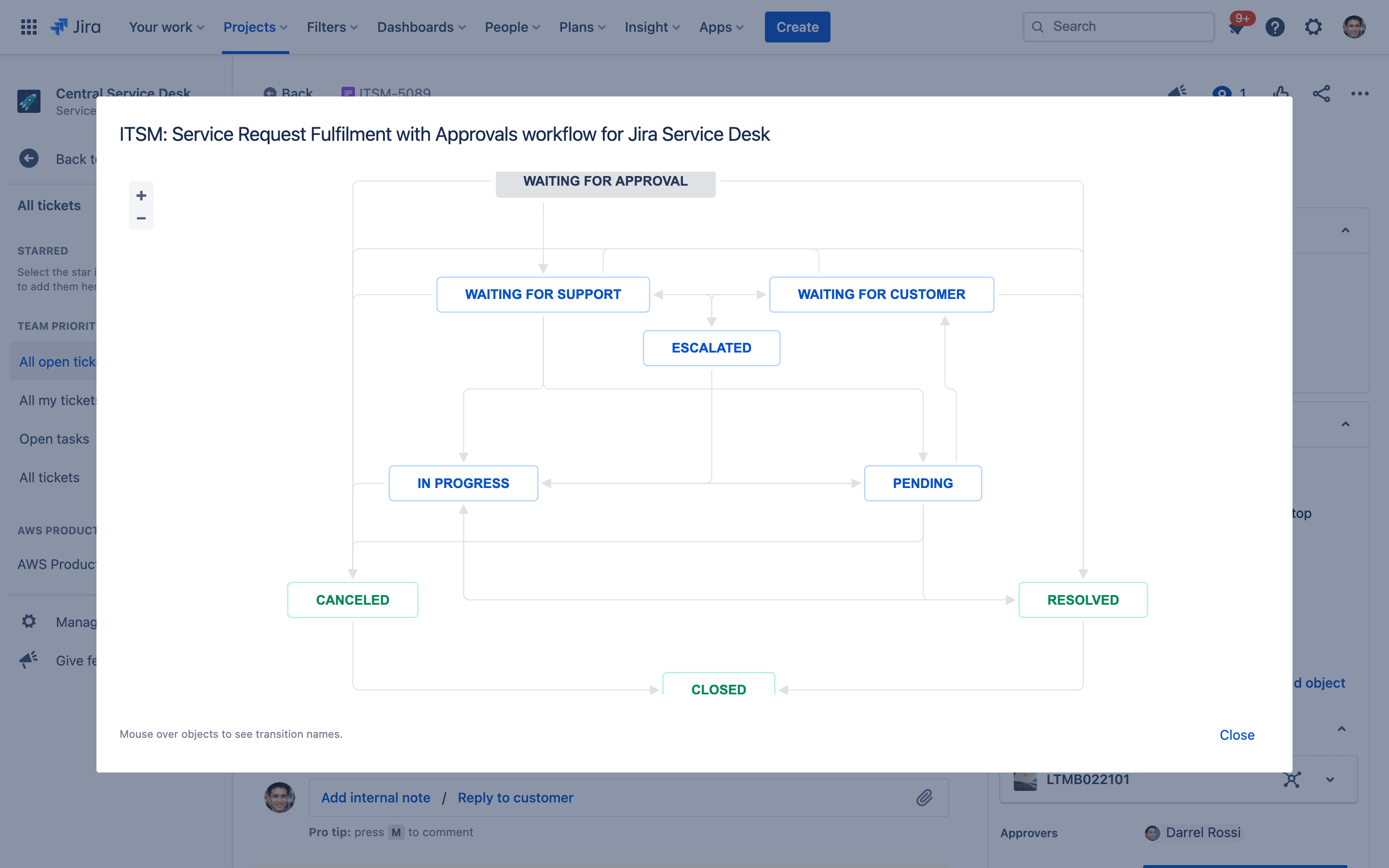 Workflow de demande de service