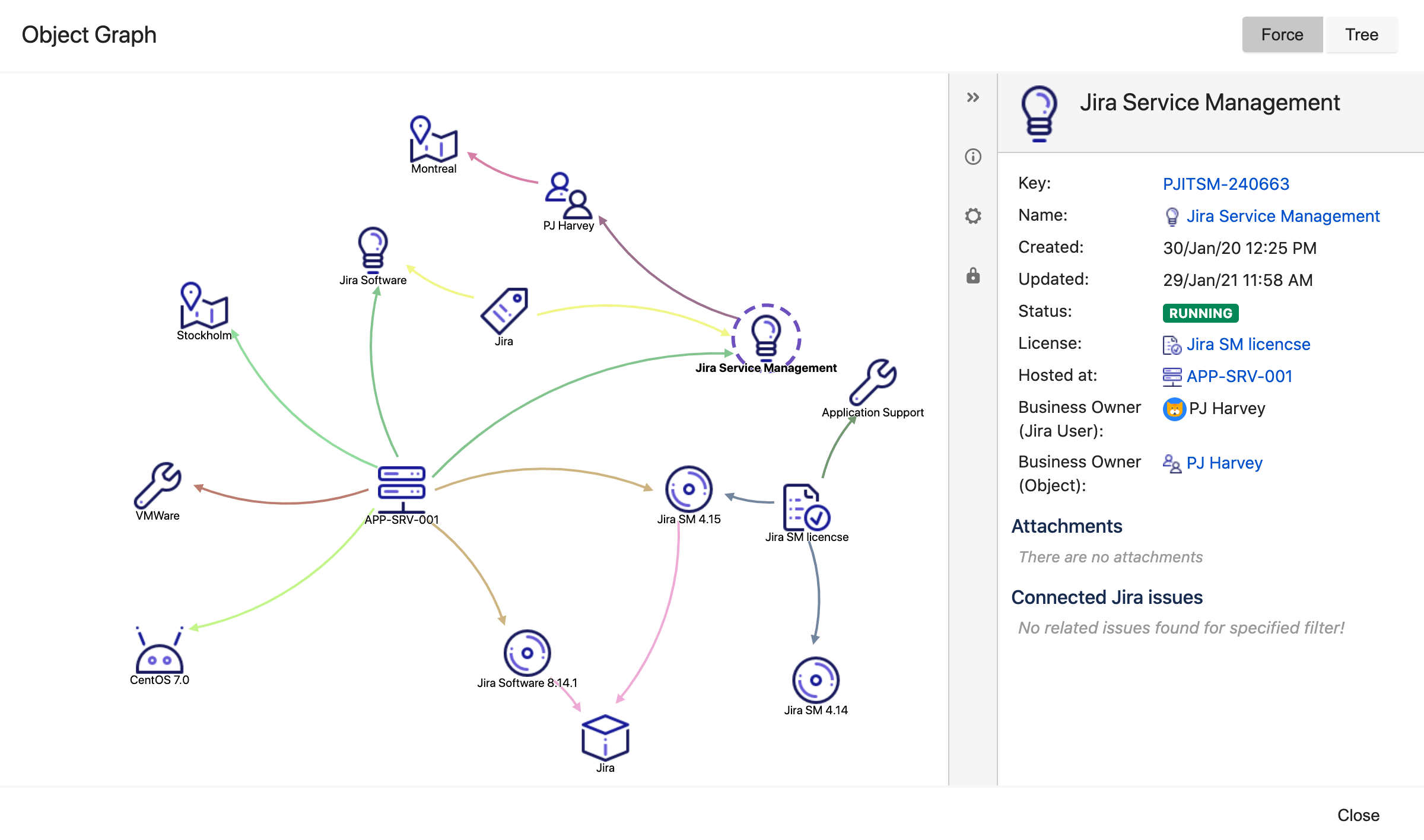 Fenêtre de l'afficheur graphique Insight pour l'objet « Jira Service Management ». Affichage des dépendances telles que les hôtes sur lesquels elles se trouvent, leur système d'exploitation, les différentes versions de Jira requises et la licence.