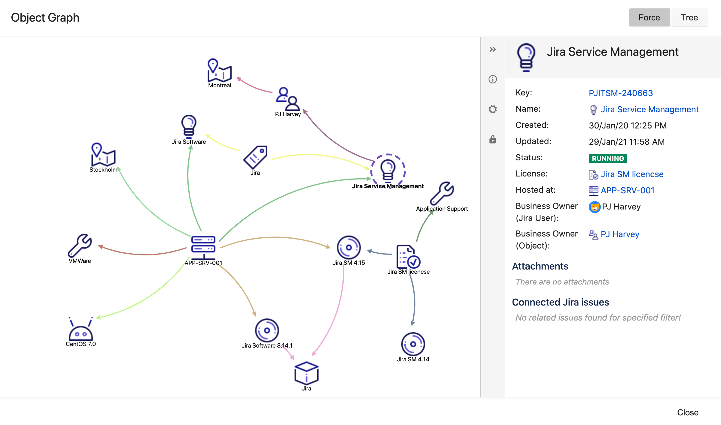 Finestra del visualizzatore grafico di Insight per l'oggetto "Jira Service Management". Mostra le dipendenze, ad esempio gli host in cui si trova, il suo sistema operativo, le diverse versioni di Jira che richiede e la licenza.