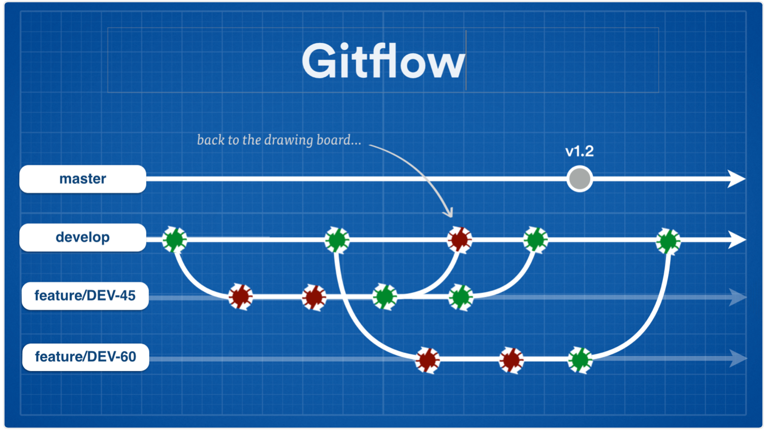 Gitflow screenshot