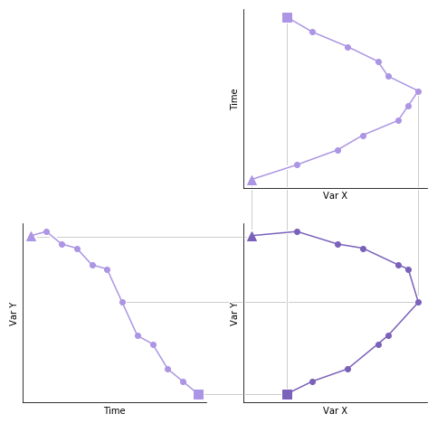 line graph data presentation