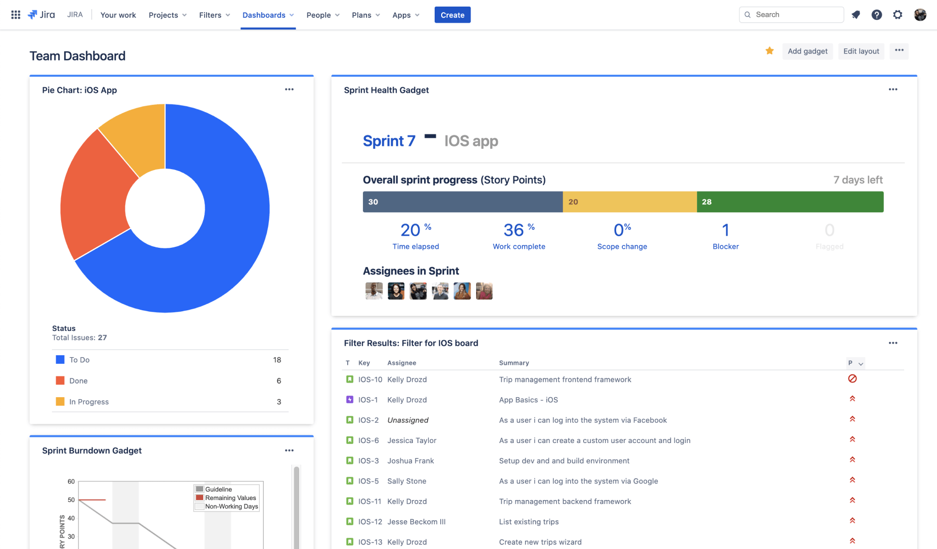 Диаграмма управления jira