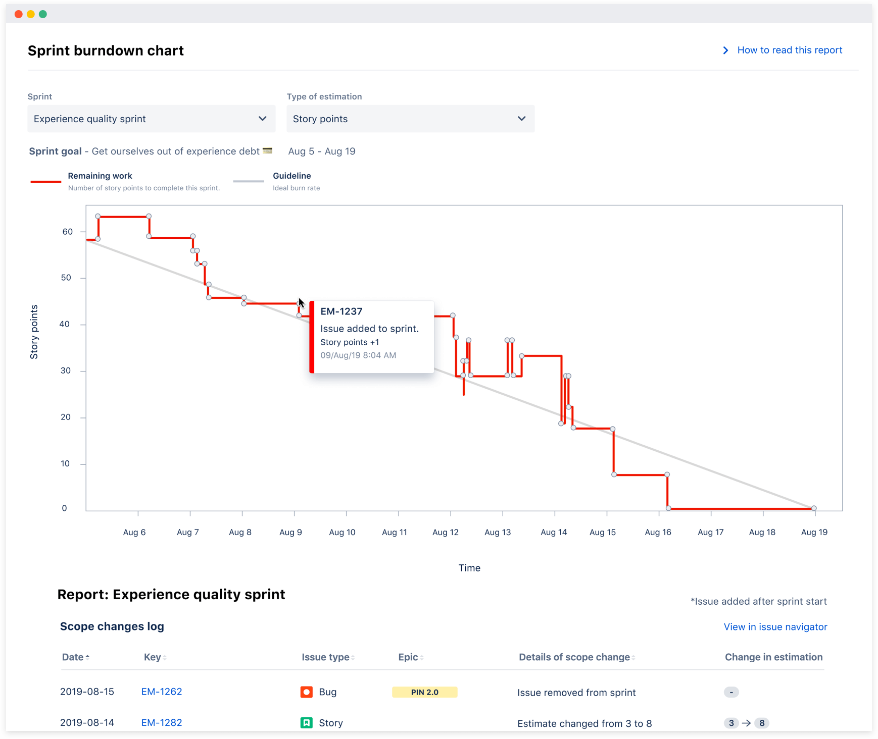 스프린트 번다운 차트 from Atlassian