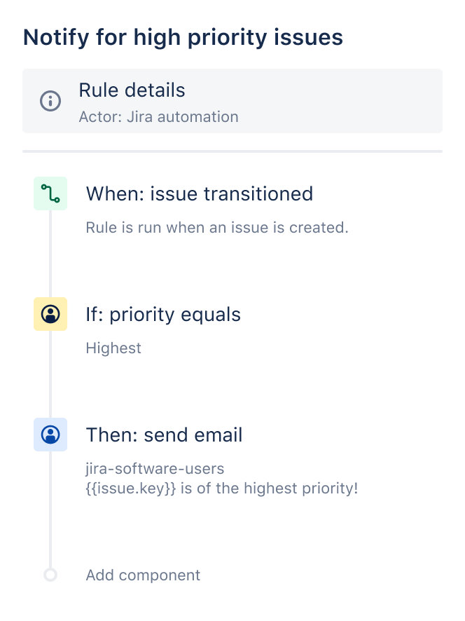 An example of the rule builder, displaying a simple rule to send an email when a high-priority issue is created.