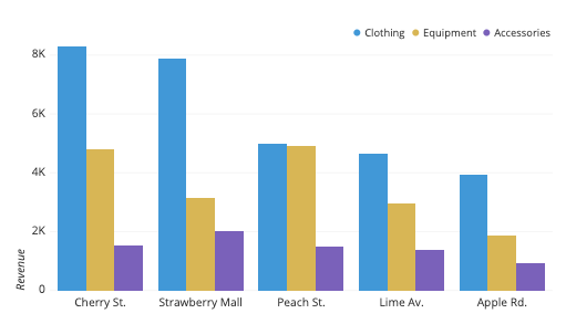 Stacked Bar Charts: A Detailed Breakdown | Atlassian