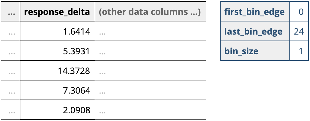 Some tools can work directly from the raw data column and apply binning parameters separately.