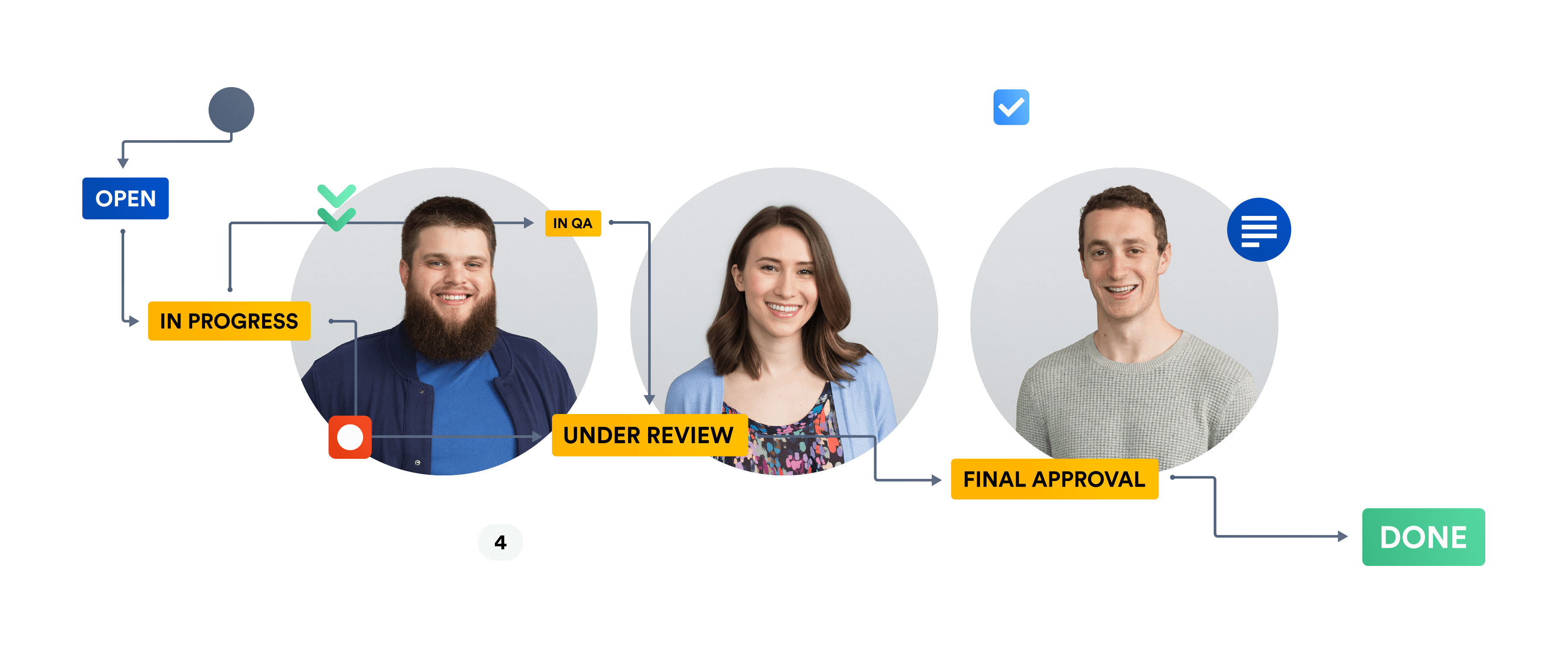 Proceso en Jira del equipo de Dropbox