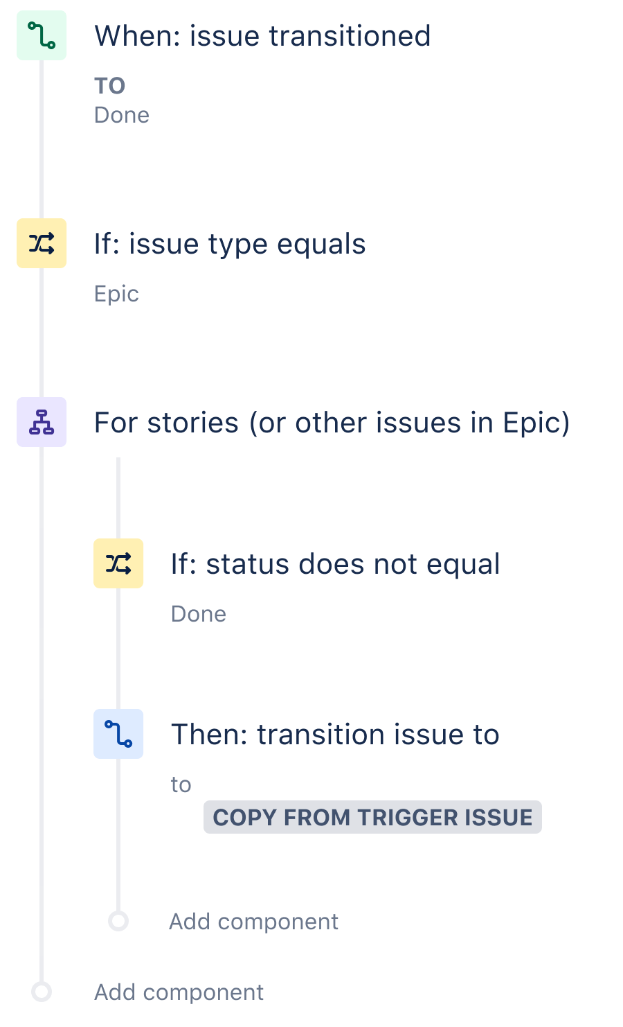 Como fazer a automação