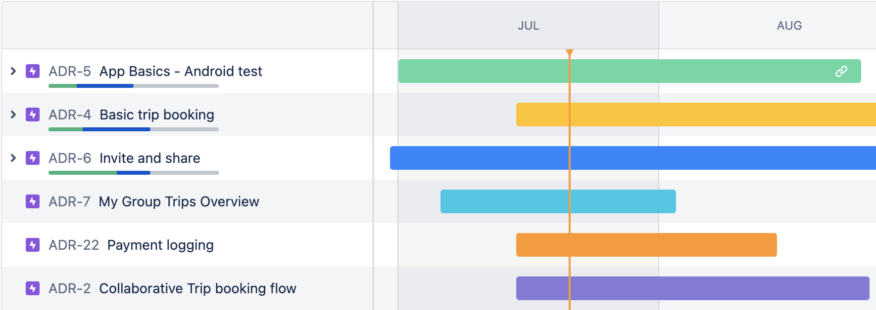 Epiki w systemie Jira