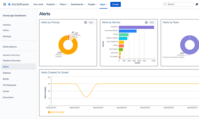 Sumologic alerts dashboard in Jira Software