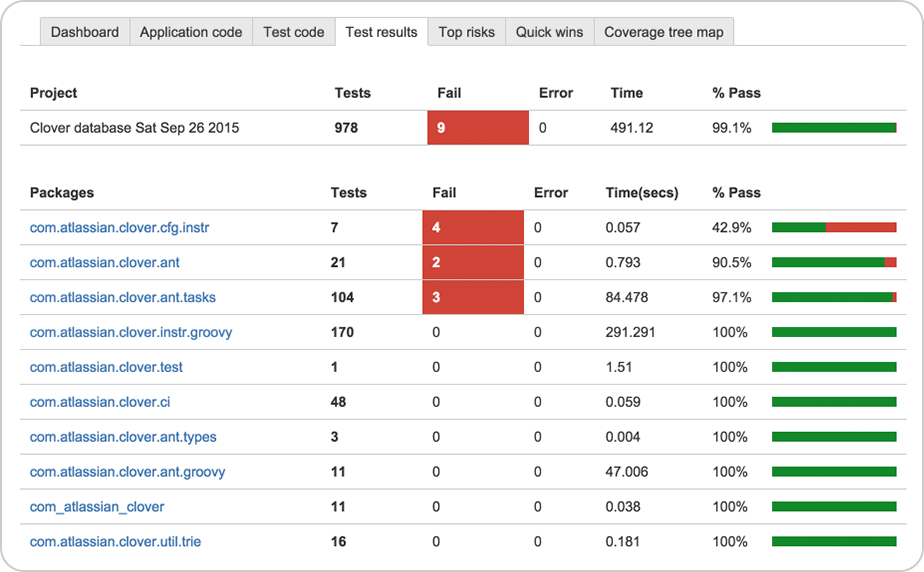 Java and Groovy code coverage | Clover | Atlassian