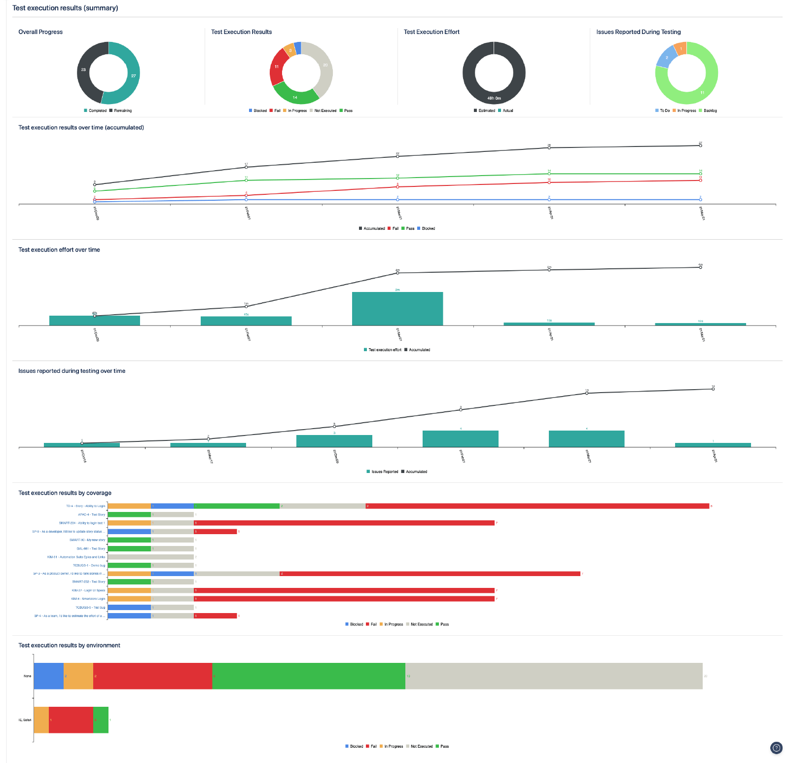 Resultados de ejecución de pruebas