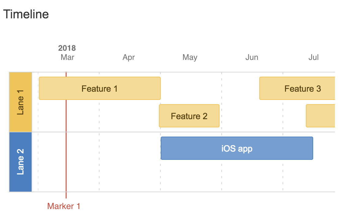 How To Create Simple Powerful Project Plans Team Central