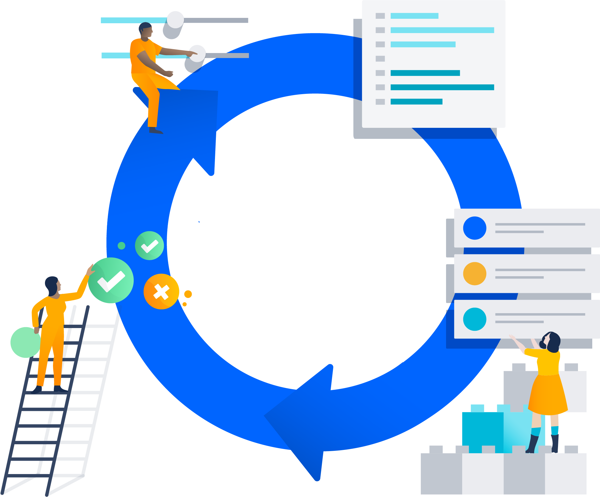 Personnages collaborant dans un cycle efficace