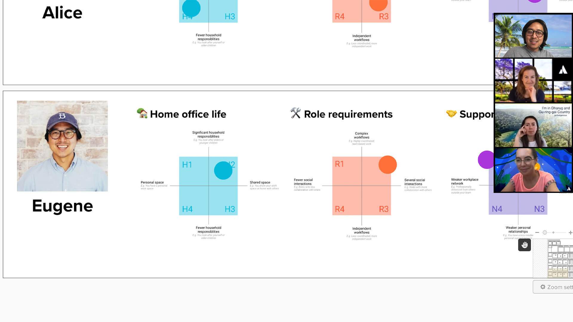 Work Life Impact を共有するチーム メンバー