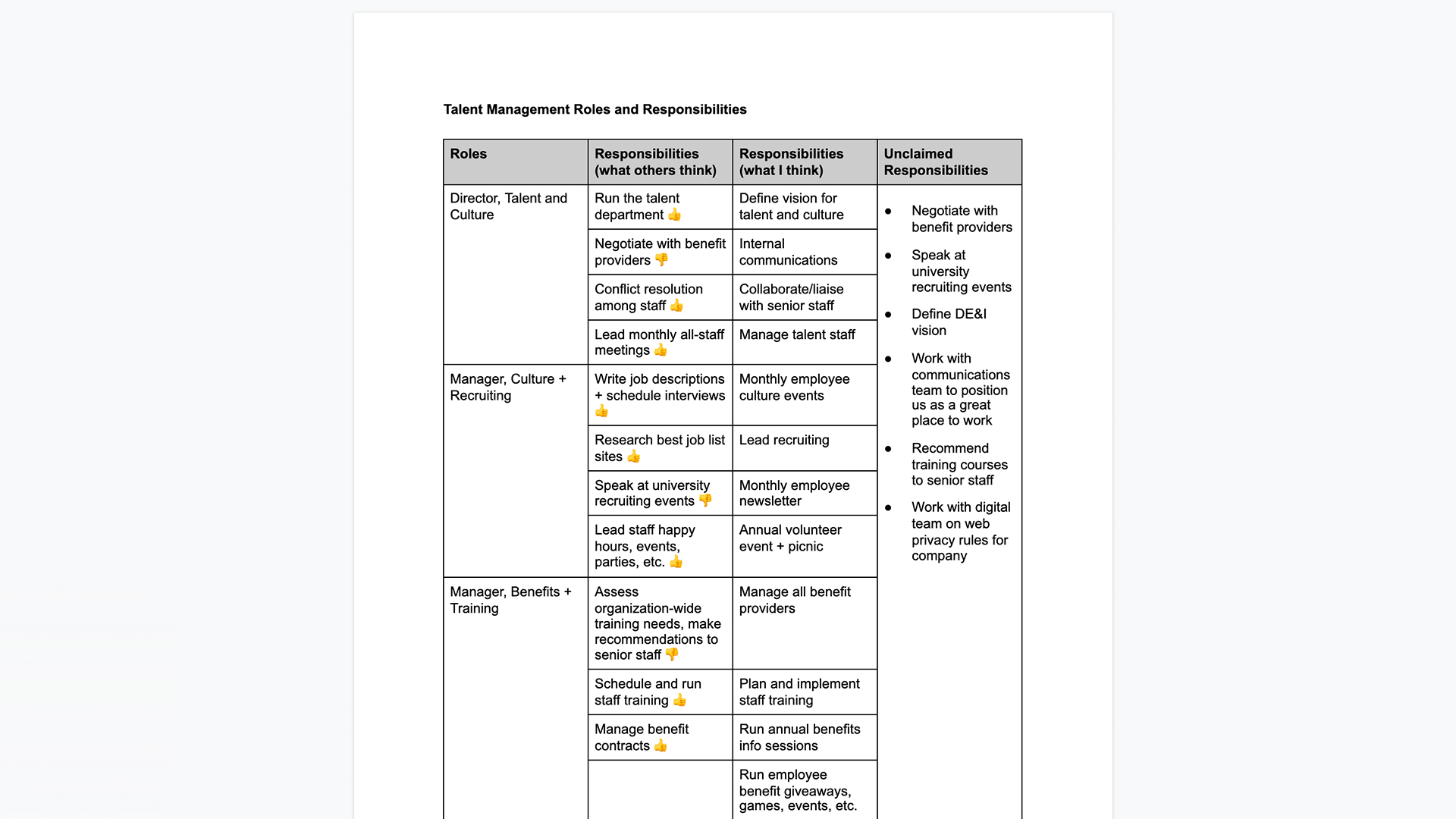 How to Define Roles and Responsibilities for Team Members