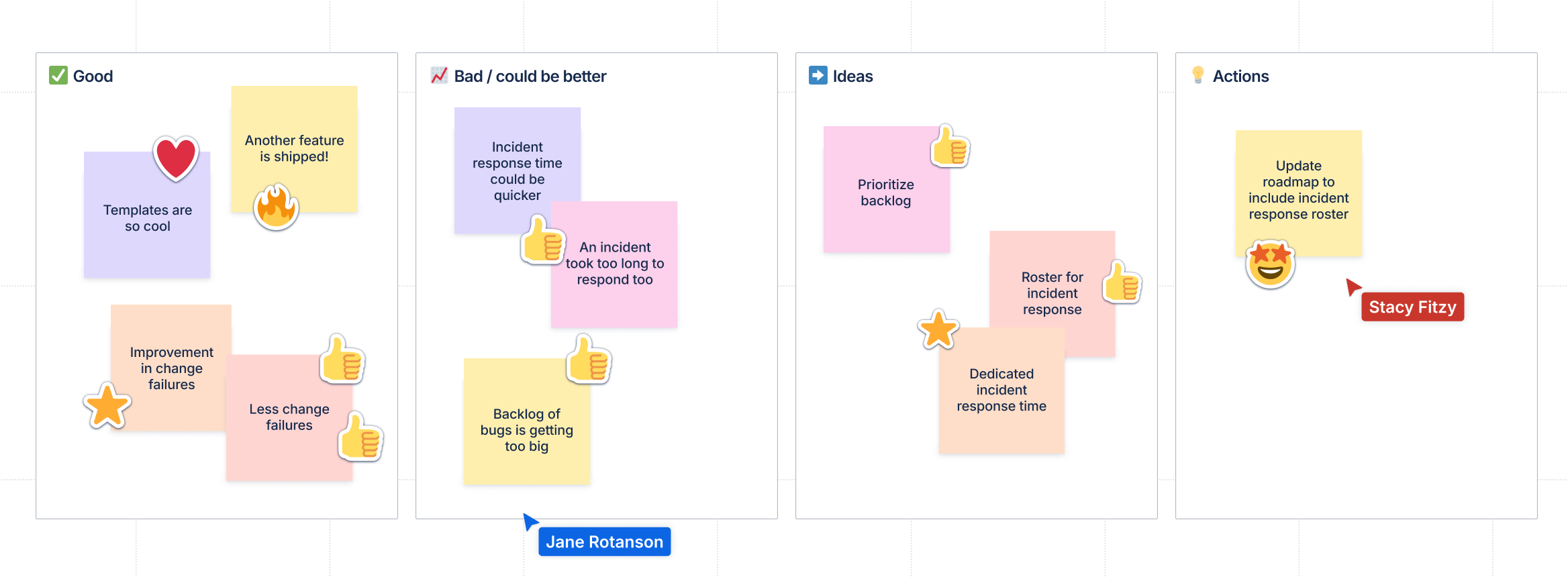 Post-its de rétrospective