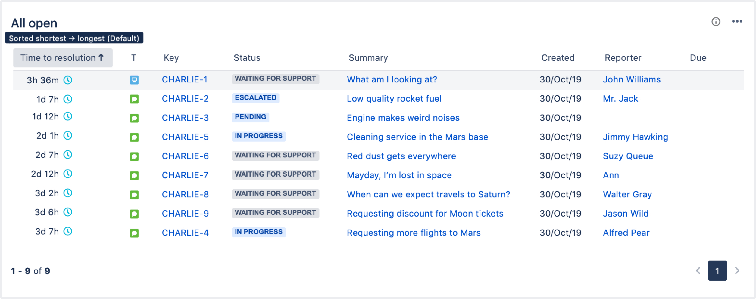 Jira Service Desk queue screenshot