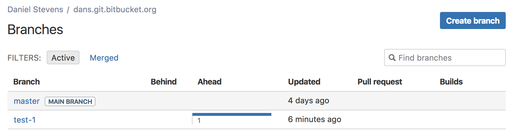 Aprende Sobre Ramas Con Bitbucket Cloud Atlassian Git Tutorial