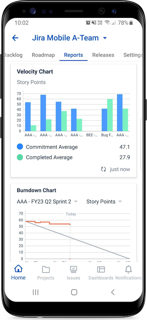 Velocity- und Burndown-Diagramm (Beispiel für Android)