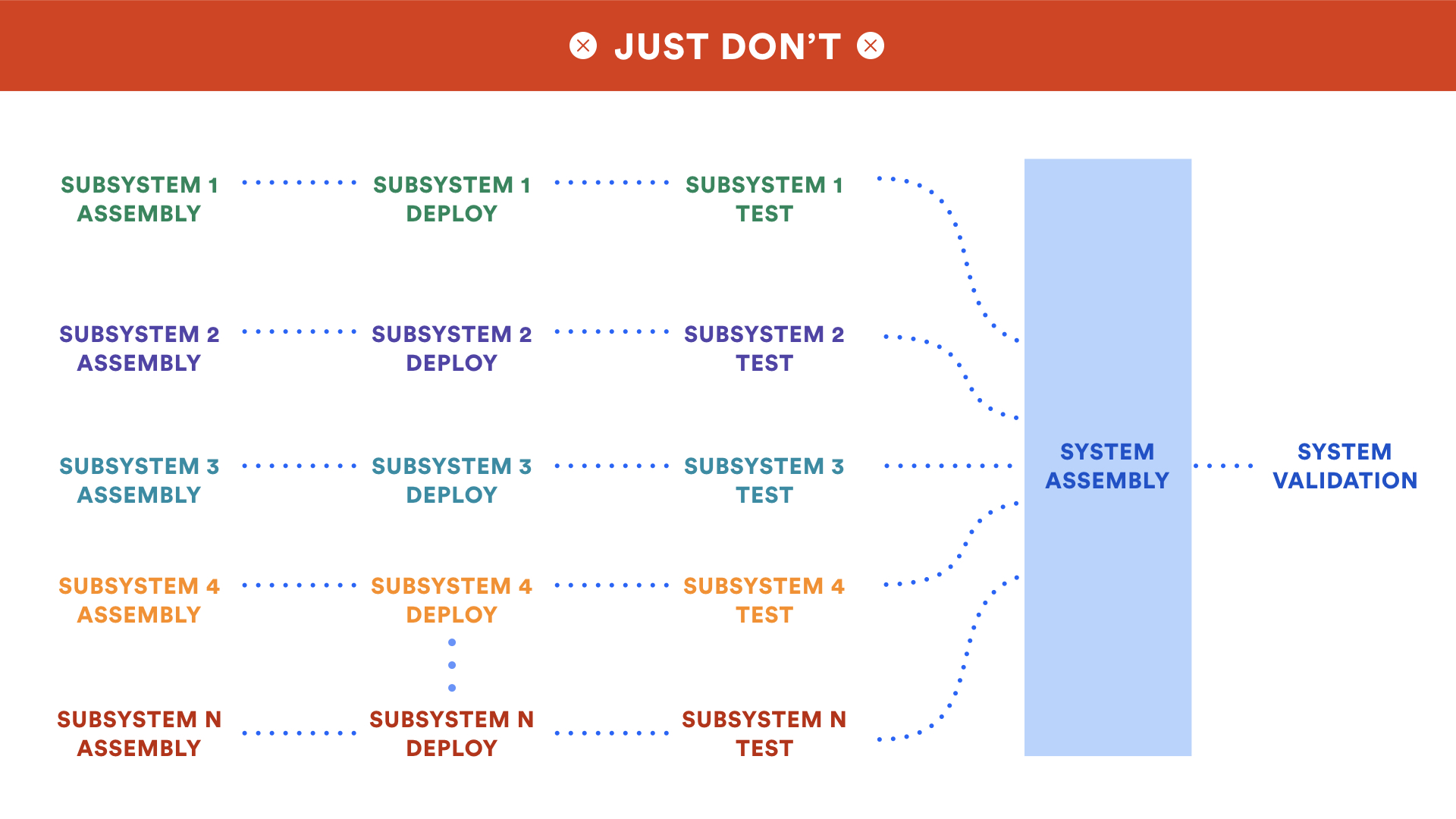 A diagram showing multiple subsystems making up a system | Atlassian CI/CD