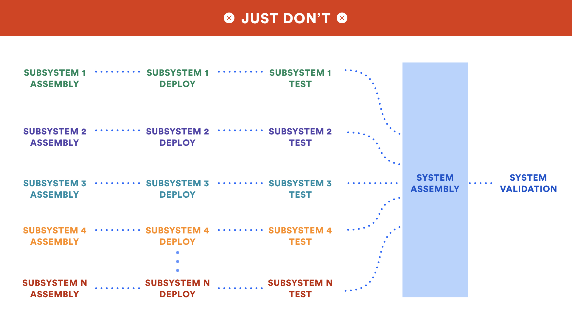 Continuous Delivery | Get started with CI/CD | Atlassian