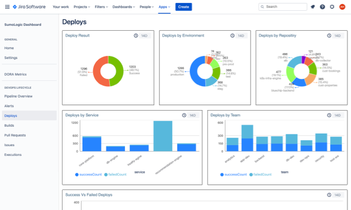 Sumologic deploys dashboard in Jira Software