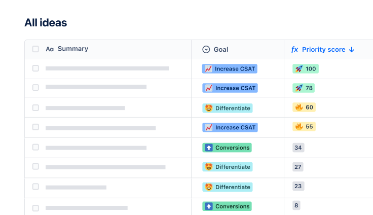 Ideas within Jira Product Discovery