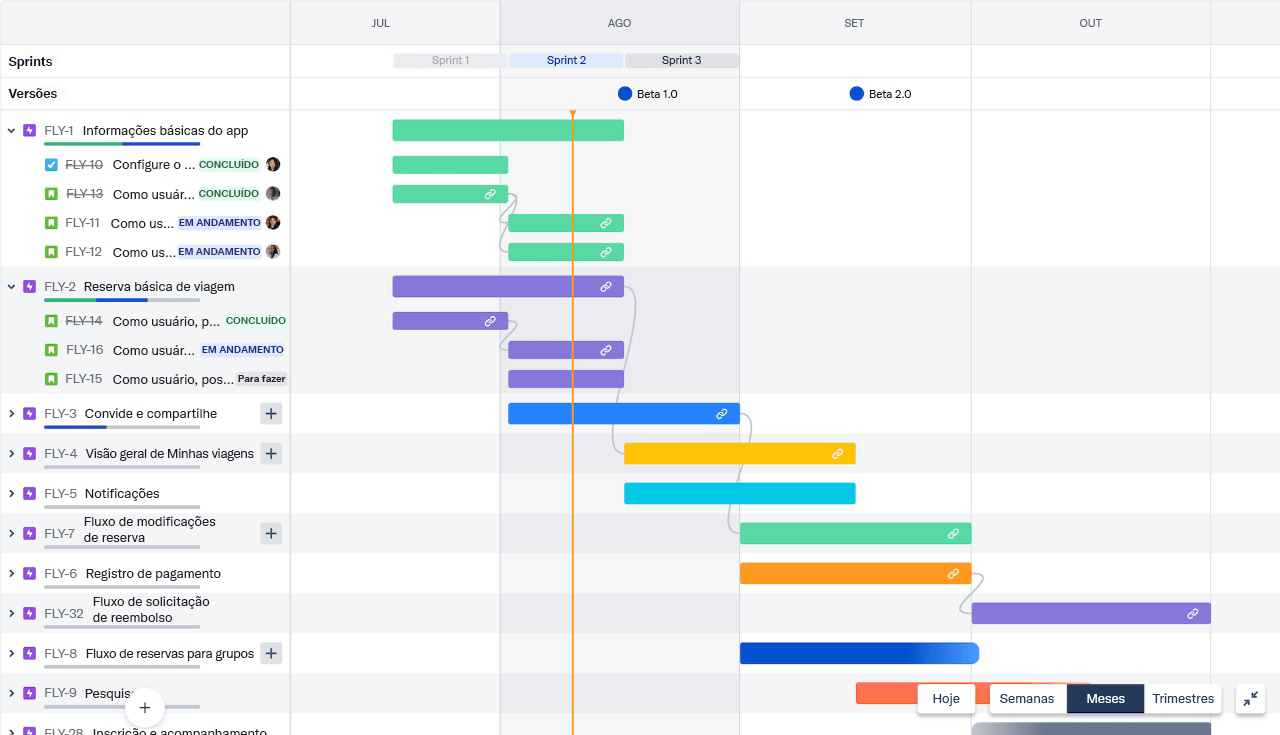 Exemplo de roteiro no Jira Software