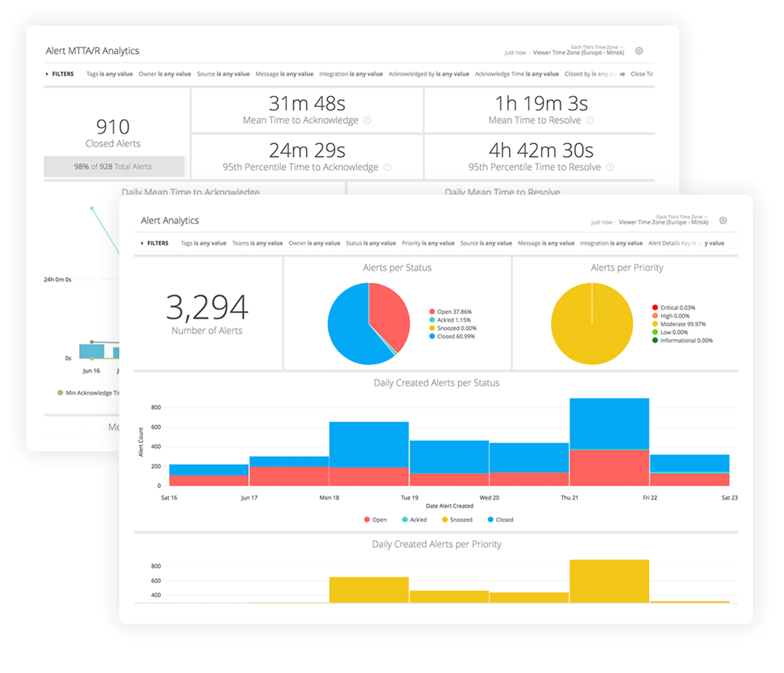 Alert MTTA/R Analysis