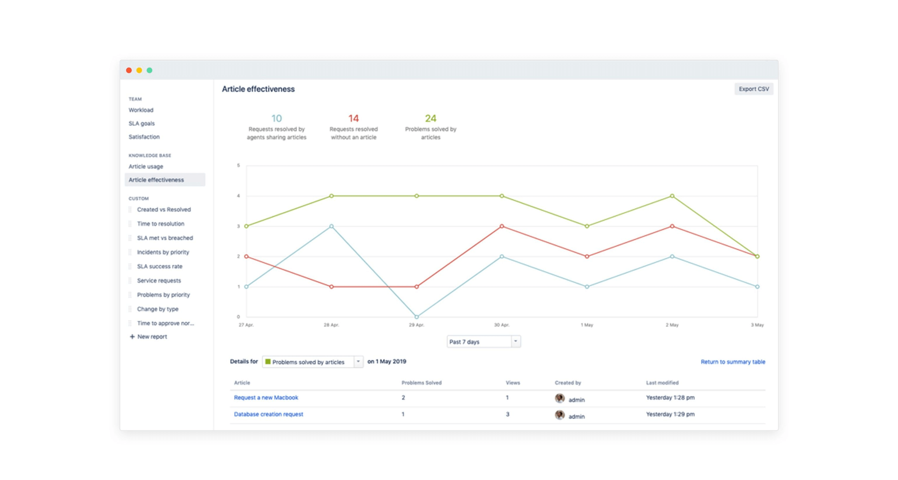 Jira Service Desk knowledge base reporting