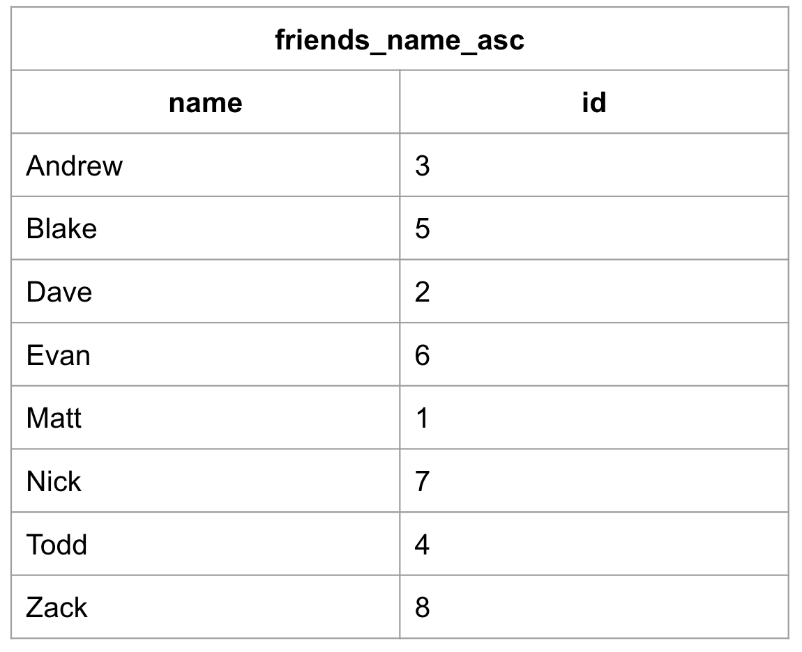 image showing a representation of an index