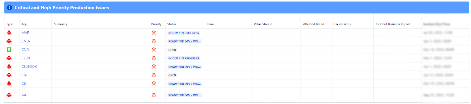 Google Sheets 및 Great Gadgets 앱을 사용하여 만든 제공 상태 모니터